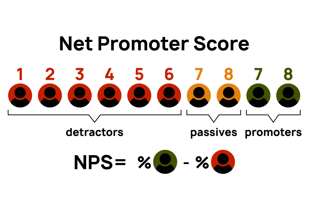 Net Promoter Score Farofa
